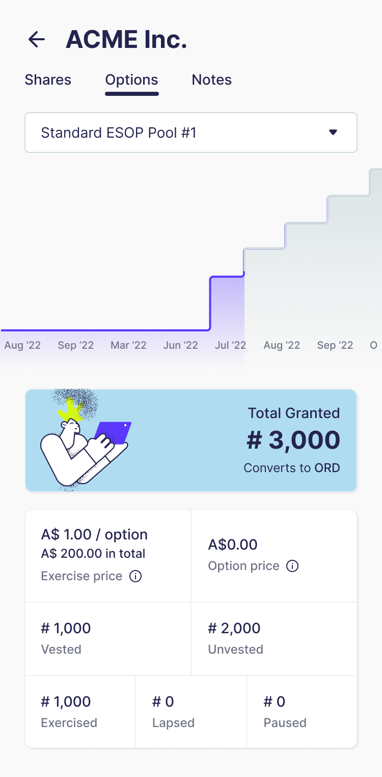 Cake Equity mobile app showing an employee’s equity and vesting progress
